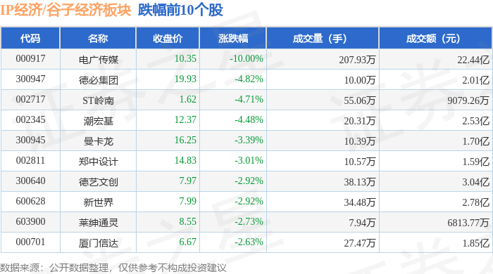 电广传媒12月30日龙虎榜数据
