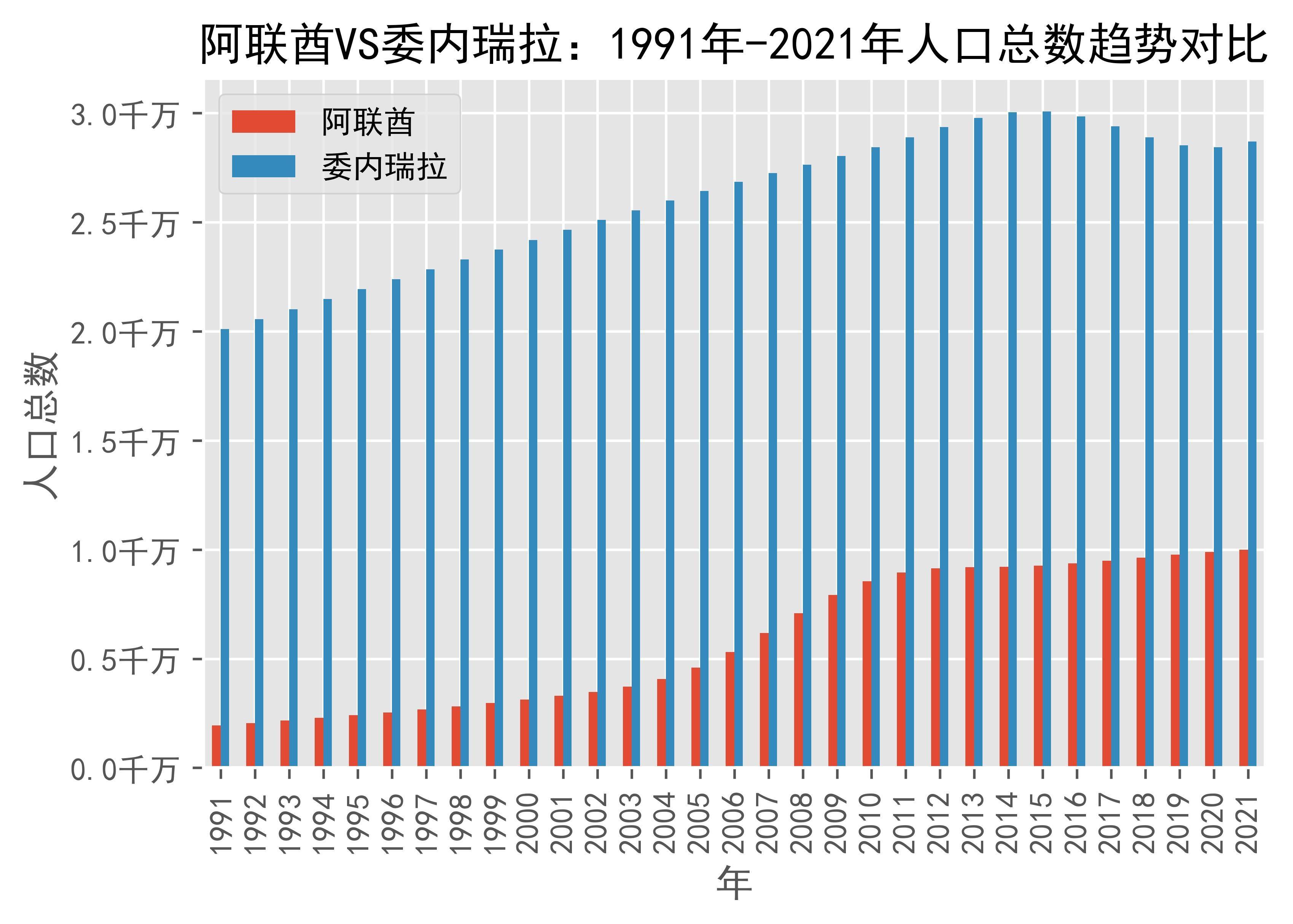 世界银行预测阿联酋2025年经济增长4.8%