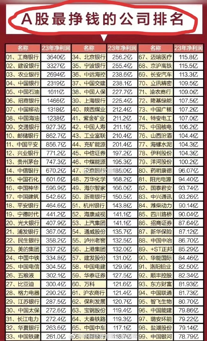 江苏全年新增A股上市公司29家，数量位居全国第一