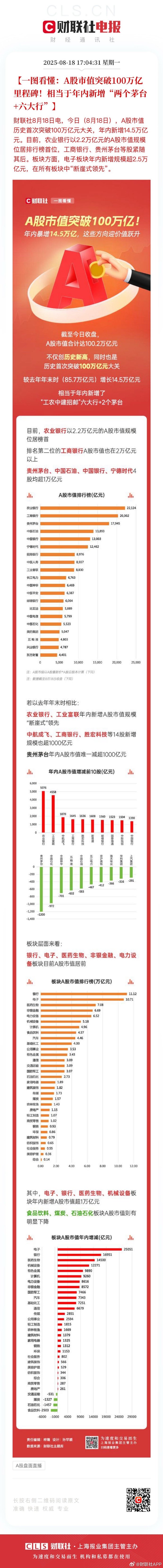 63只股涨停 最大封单资金18.07亿元