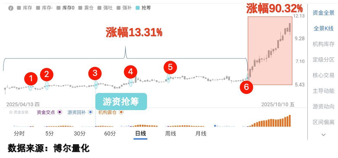63只股涨停 最大封单资金18.07亿元