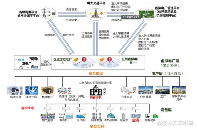 欧盟加速能源基础设施建设以缓解电网瓶颈