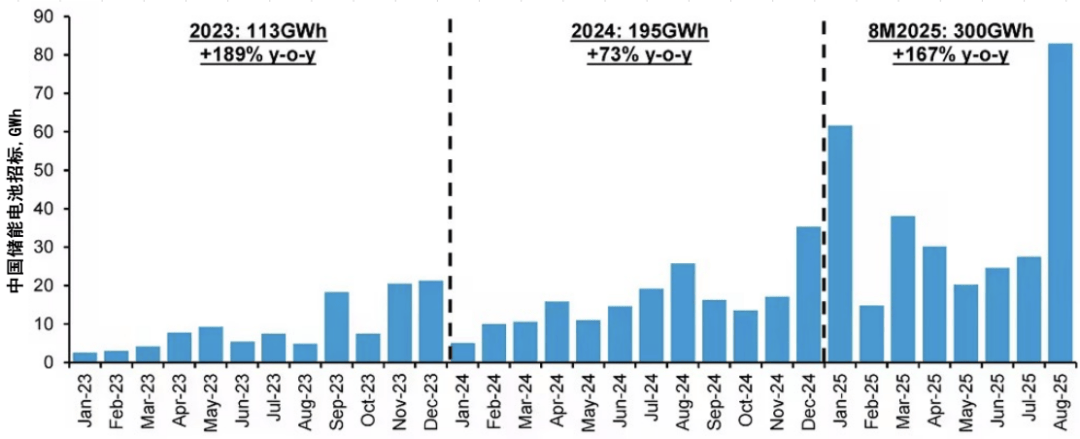 塔吉克斯坦至2030年电力需求将增长31%