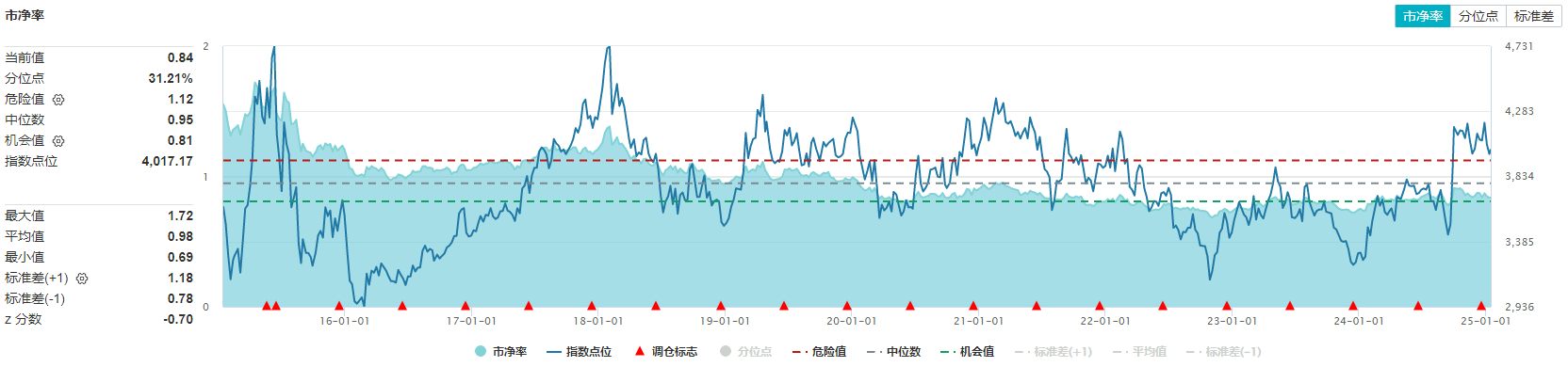 中证小盘500指数ETF今日合计成交额43.91亿元,环比增加70.50%