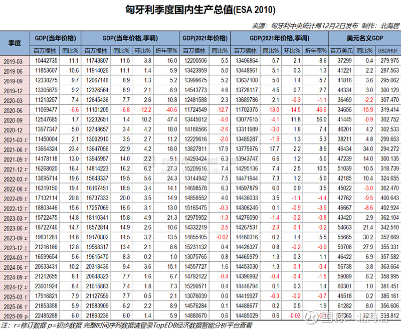 2025年12月马入境人数同比增长9.5%