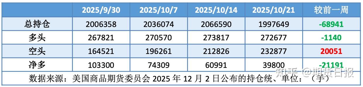 原油价格再度震荡翻红！