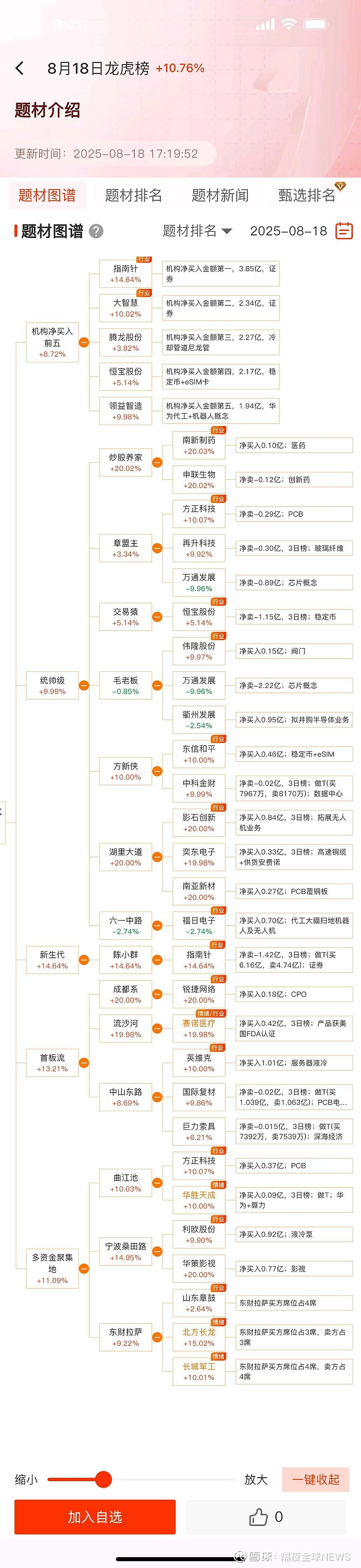 大连热电最新股东户数环比下降10.53% 筹码趋向集中