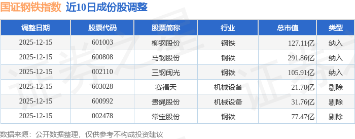 武进不锈龙虎榜数据（1月5日）