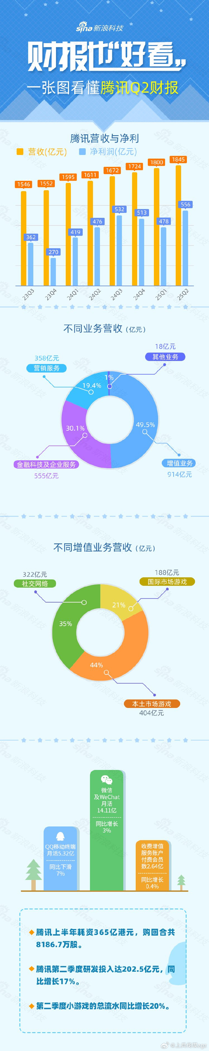 时报图说丨2025年两融数据大拆解，融资客加仓这些个股