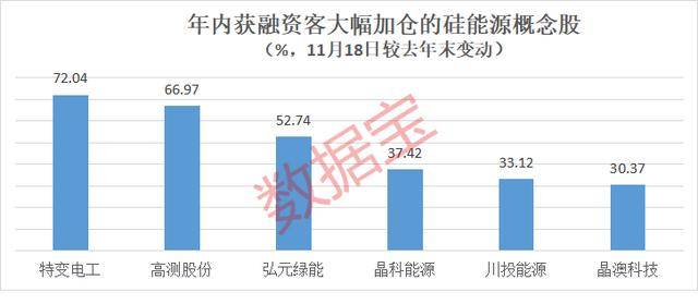 时报图说丨2025年两融数据大拆解，融资客加仓这些个股