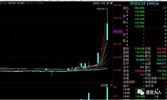 中信证券：预计短期油价将上行 建议关注油气生产企业