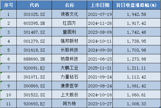 大鹏工业1月6日龙虎榜数据