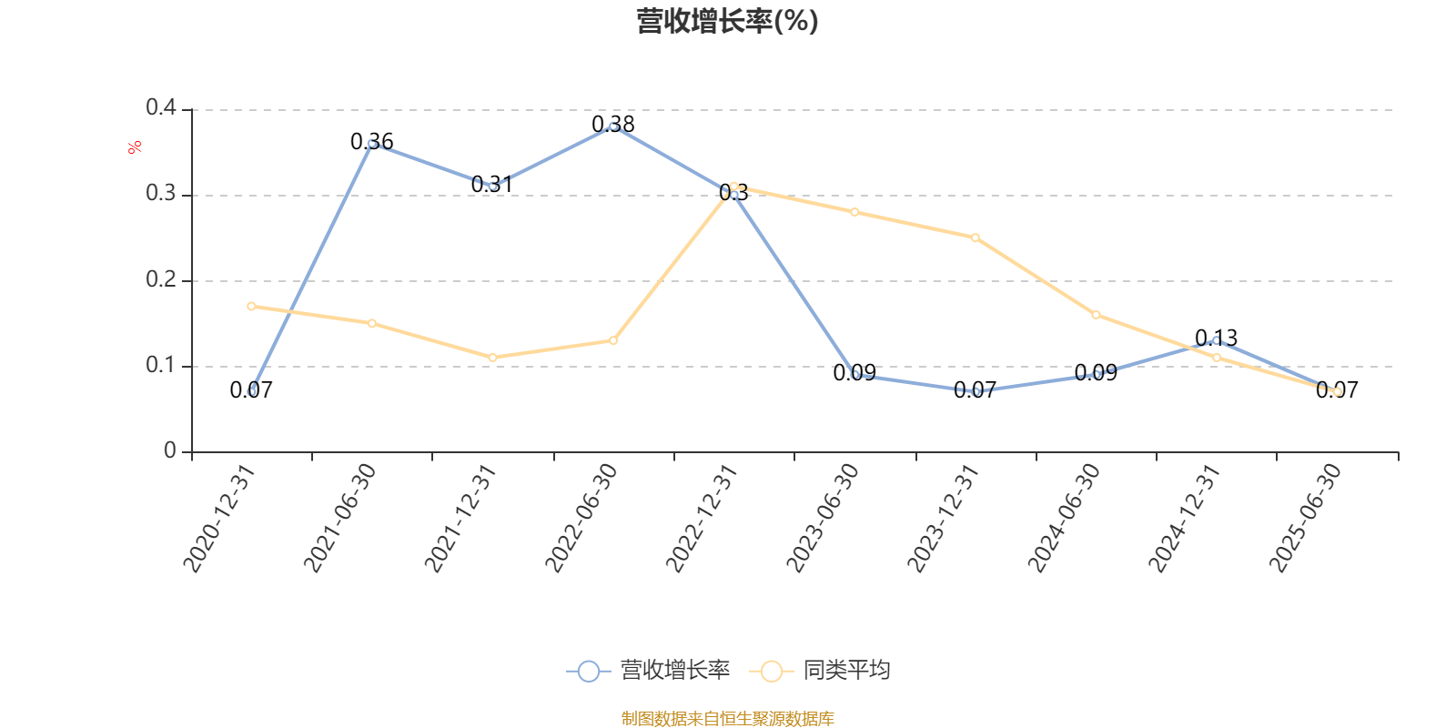 IMF：2025年阿联酋经济领跑海湾地区
