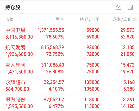 中科蓝讯：2025年净利润同比预增366.51%到376.51% 投资摩尔线程和沐曦股份取得的公允价值大幅增长