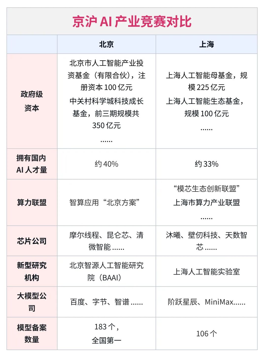 中科蓝讯：2025年净利润同比预增366.51%到376.51% 投资摩尔线程和沐曦股份取得的公允价值大幅增长