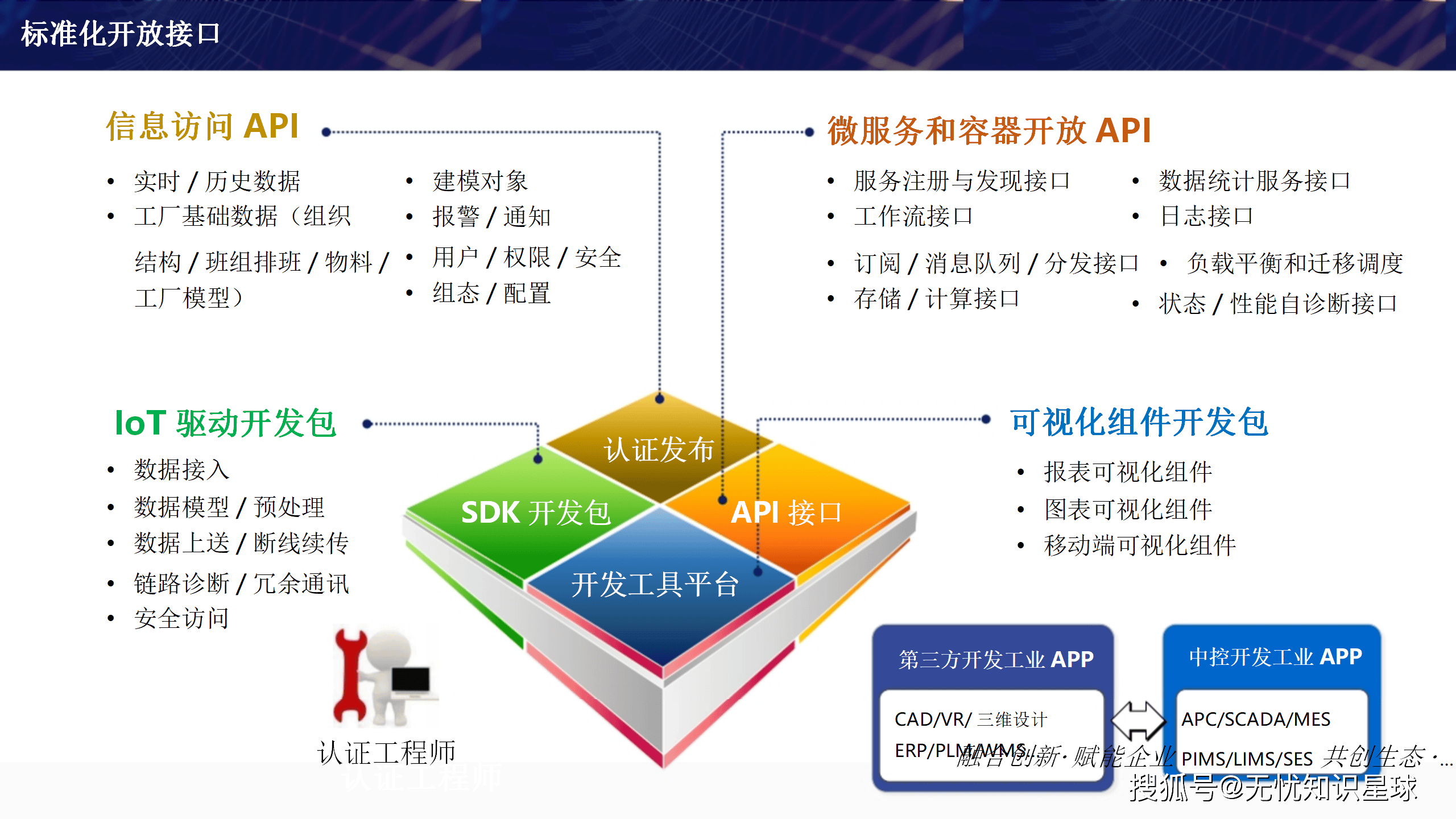 推动企业实施新型工业网络改造升级