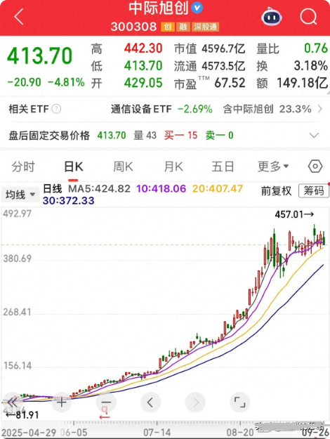 多家A股公司，预计盈利翻倍增长