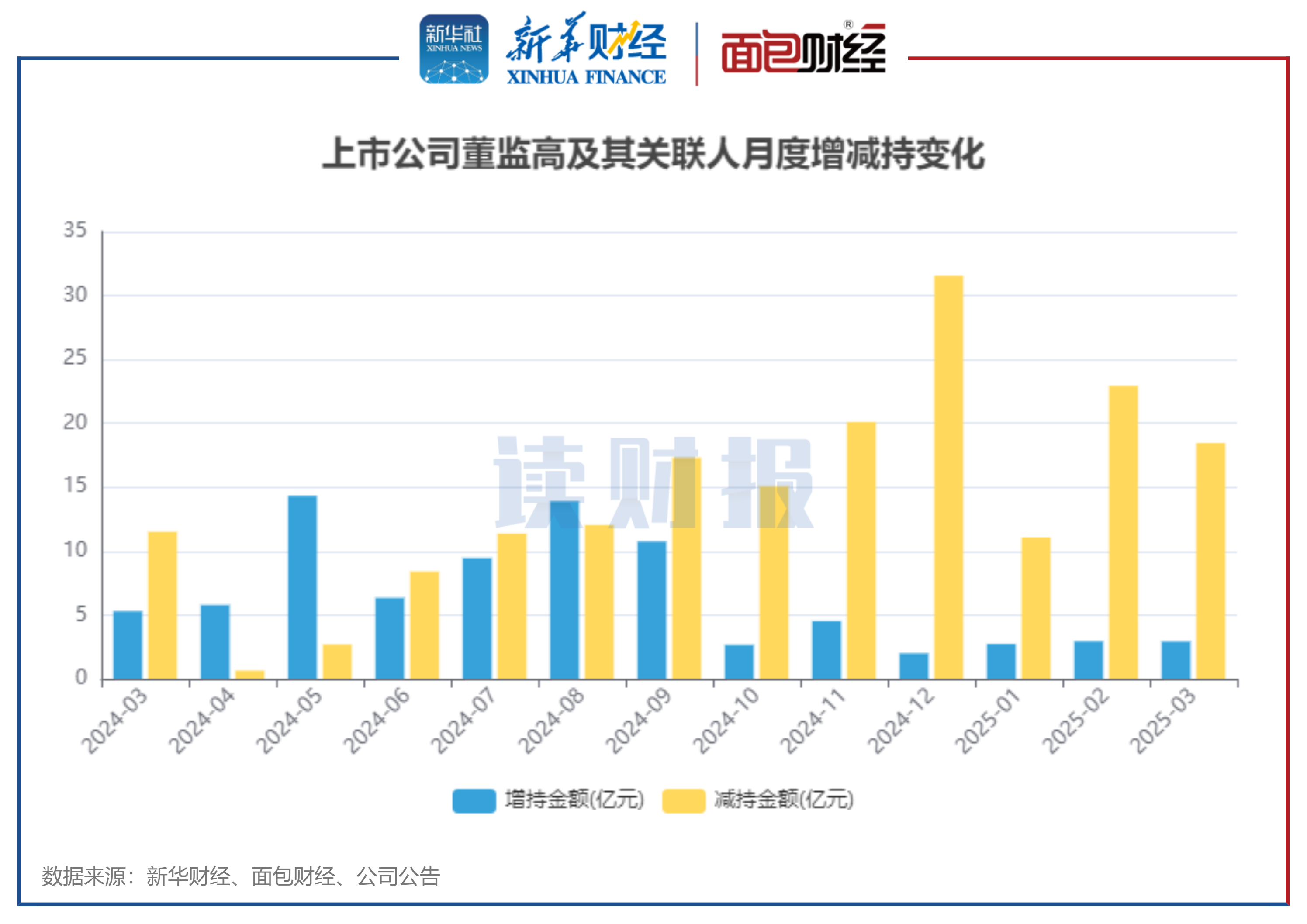 多家A股公司，预计盈利翻倍增长
