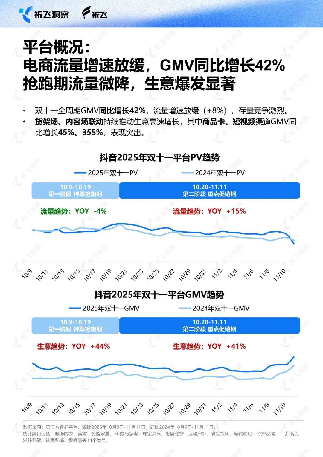 抖音电商2025图书报告：算法赋能小众、冷门好书持续出圈