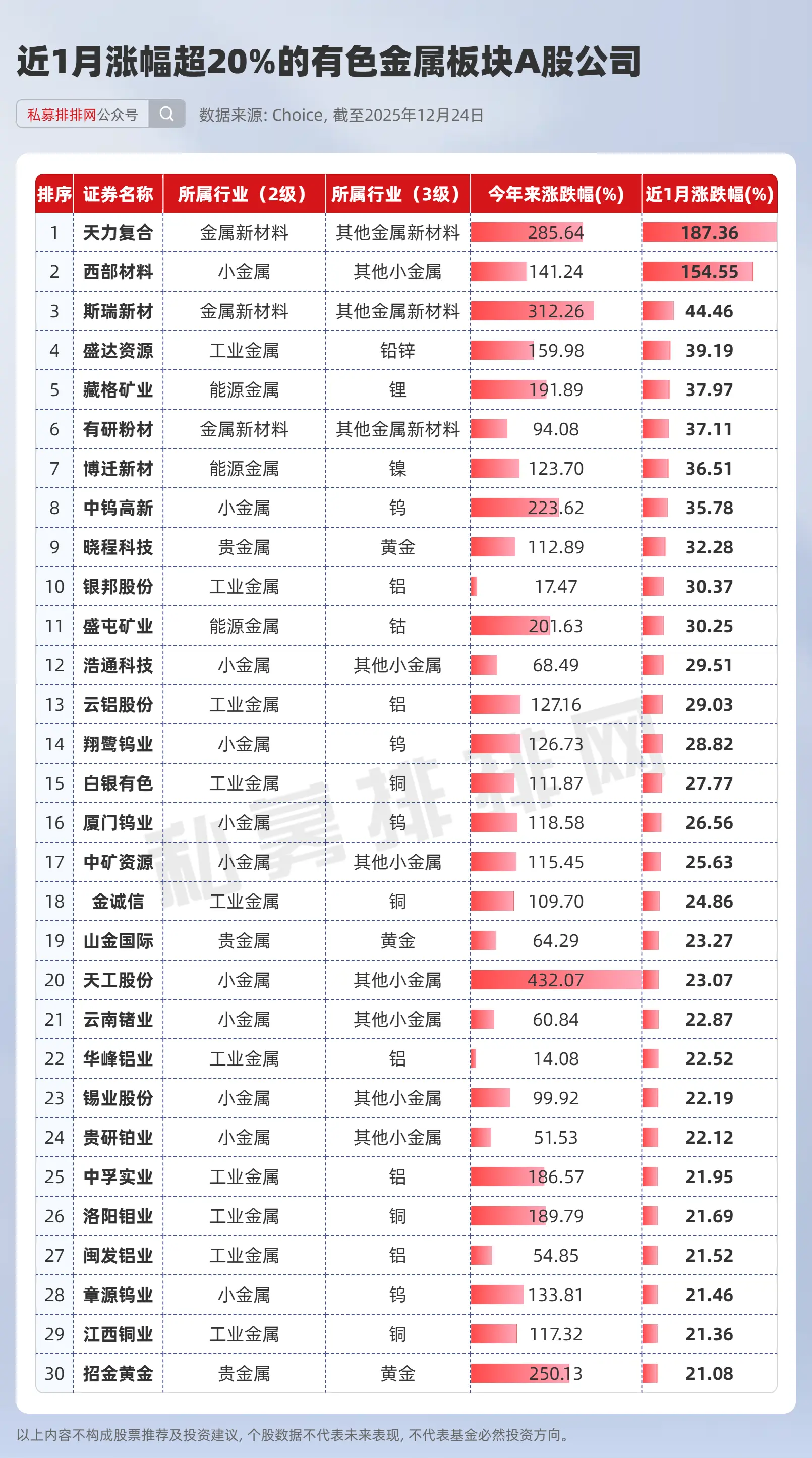 山东：2026年全省规模以上有色金属行业增加值同比增长5%左右 铜产业总产值突破2000亿元