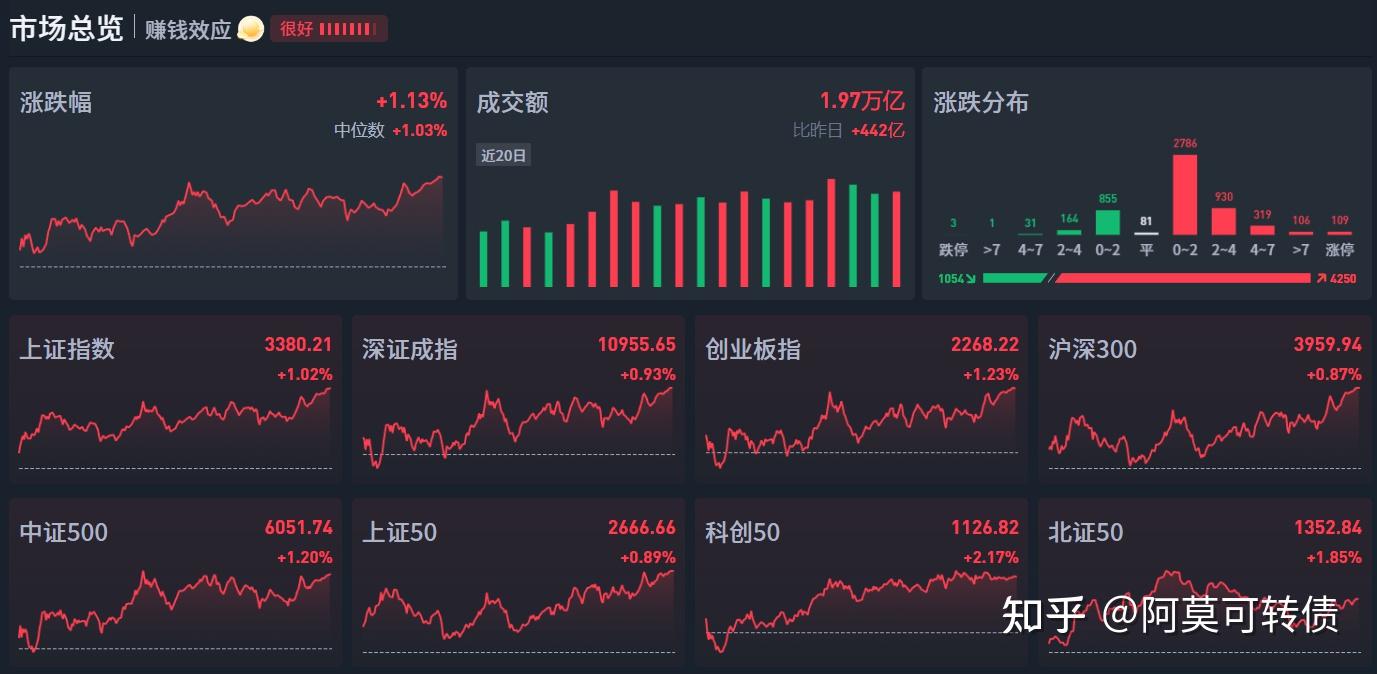 普利特连收4个涨停板