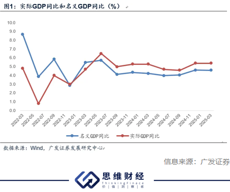 欧亚开发银行预测2025年吉GDP增长10.3%