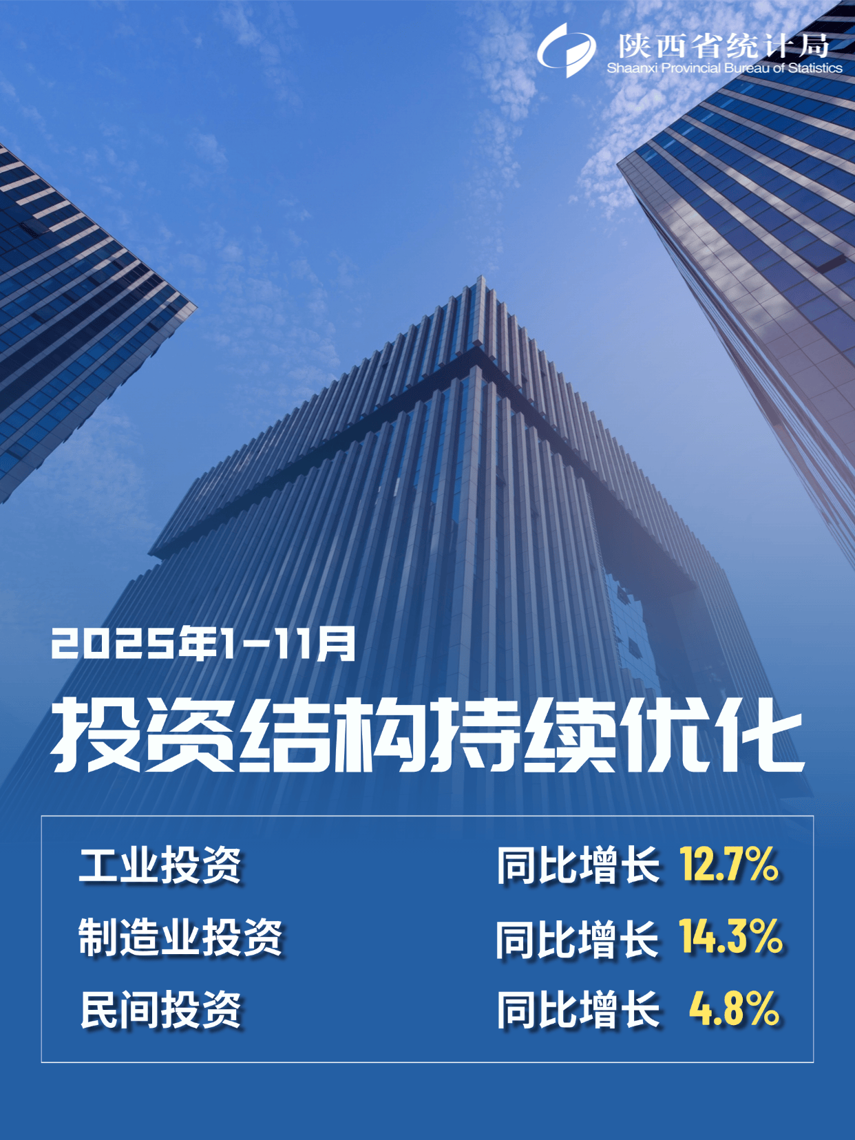 今年1-11月，吉GDP增长超10%