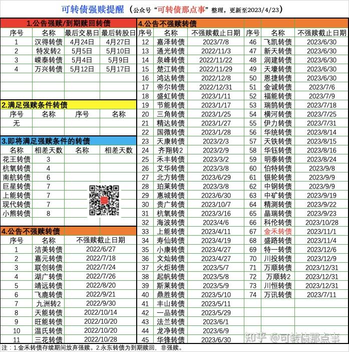 海顺新材：公司按规定披露可转债持有人情况