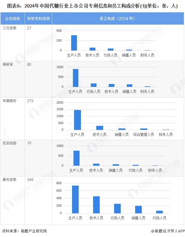 泰胜风能：公司在商业航天领域相关规划目前处于业务布局起步阶段