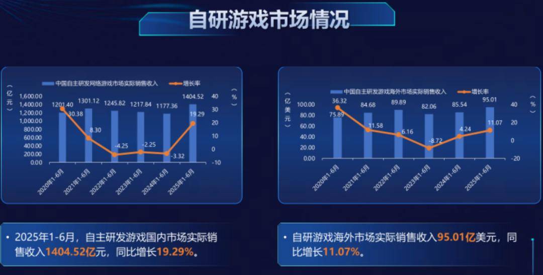 天风证券：看好2026年A股游戏公司在竞争放缓下走出强产品周期逻辑