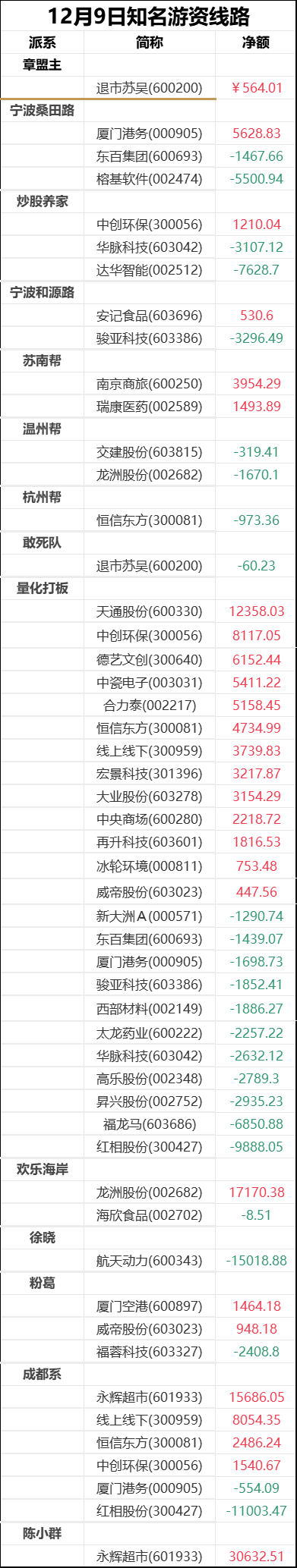 上实发展1月9日龙虎榜数据