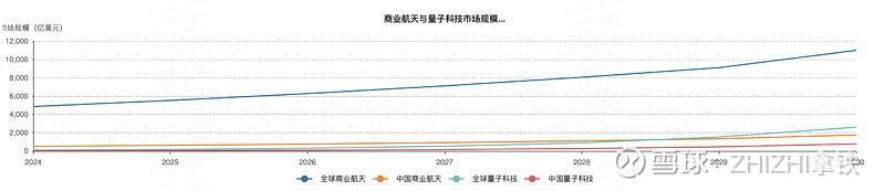 两连板后，商业航天概念股，突曝利空！万亿级AI医疗市场，科技巨头接连出手