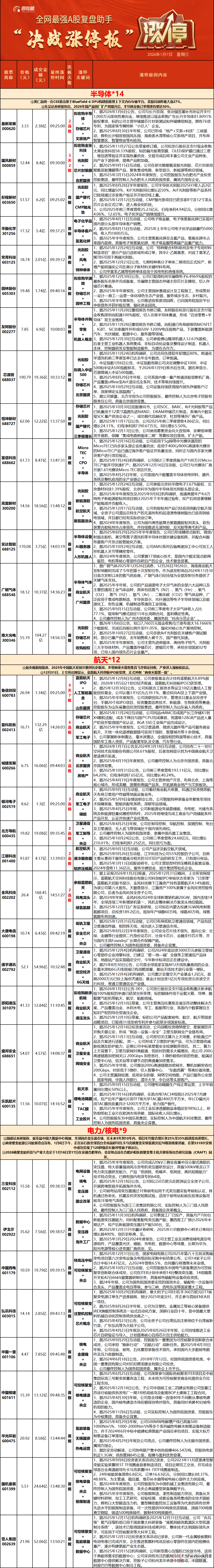 午评：沪指涨0.3%，盘中突破4100点，有色、军工等板块强势