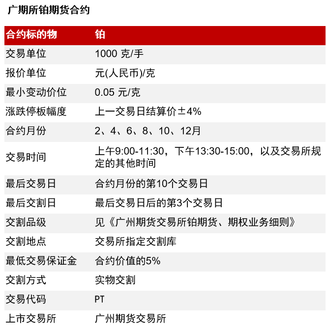 广期所：调整铂、钯期货合约涨跌停板幅度和交易保证金标准