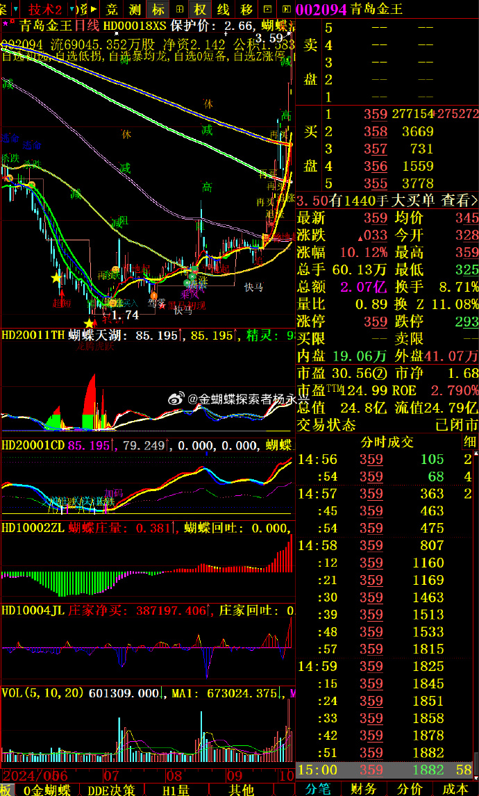 A股16连阳，4100点！成交超3万亿元！