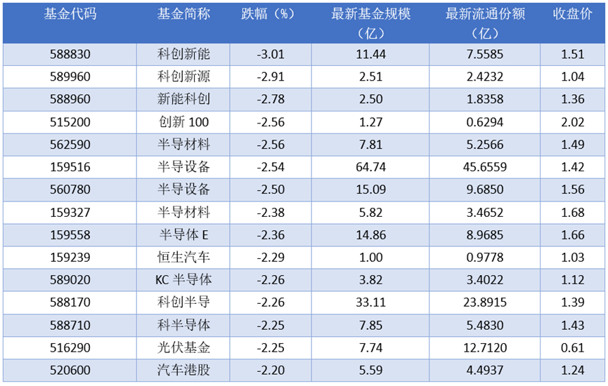 【ETF观察】1月9日风格策略ETF净流出2.56亿元