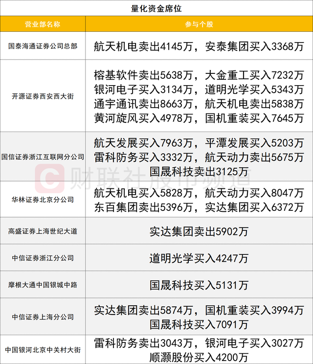 通宇通讯股价又创新高，今日涨10.00%