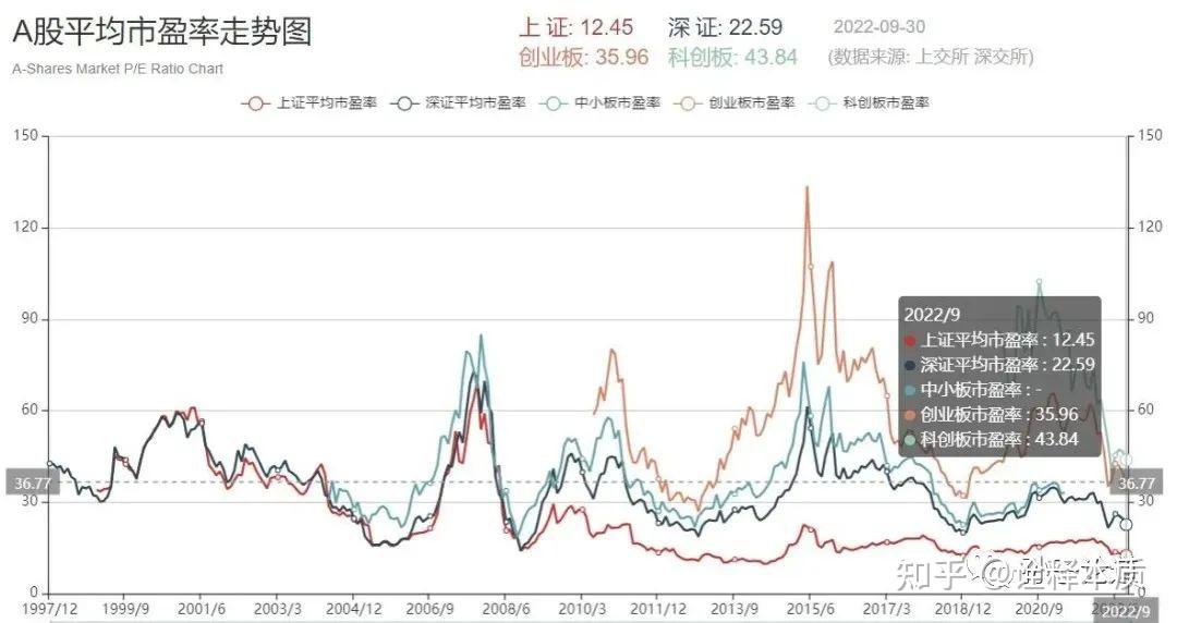深沪北百元股数量达219只，科创板股票占43.84%