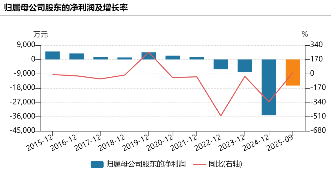 华是科技实控人筹划公司控制权变更