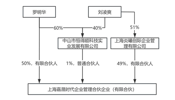 华是科技实控人筹划公司控制权变更