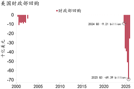 巴西通胀预期持续回落，预期2025年为4.32%