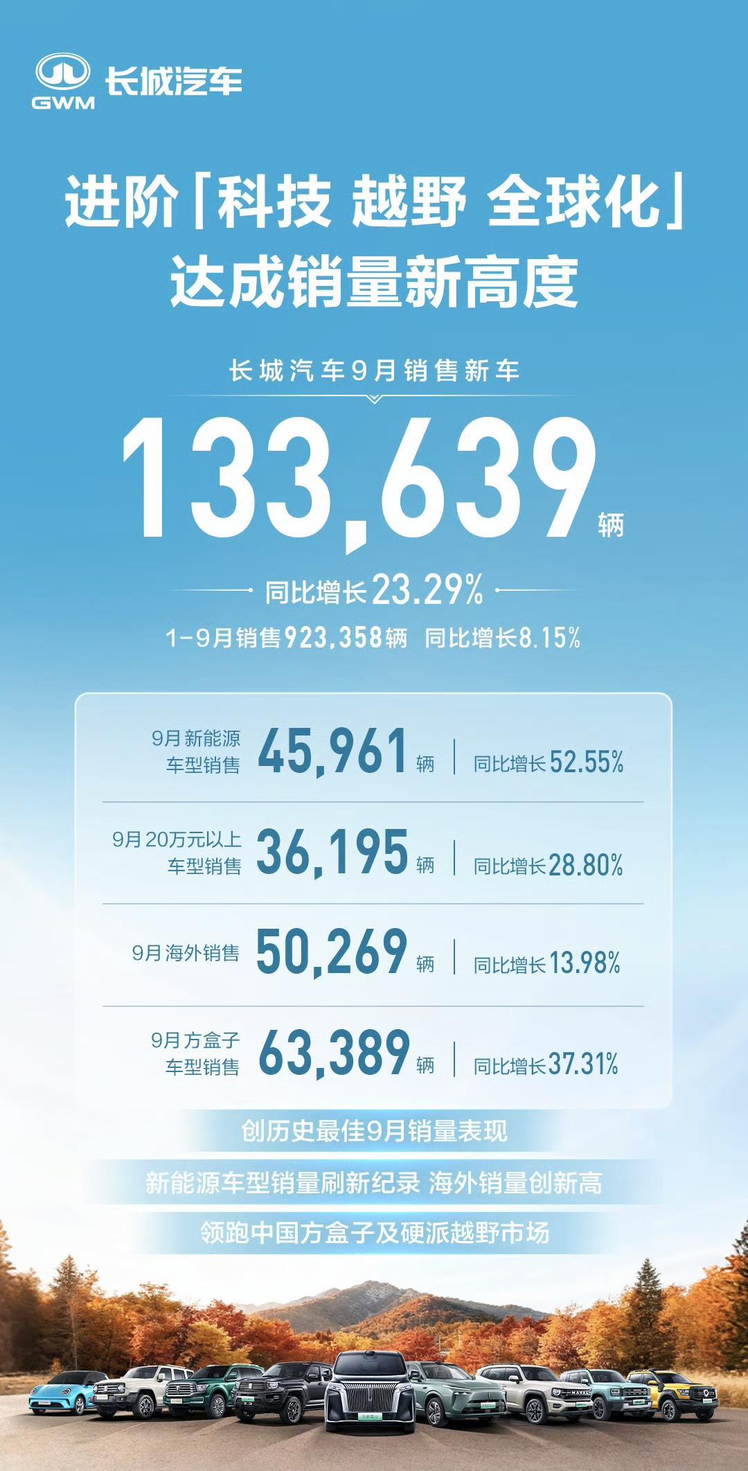 我国汽车产销量再创新高 连续17年稳居全球第一