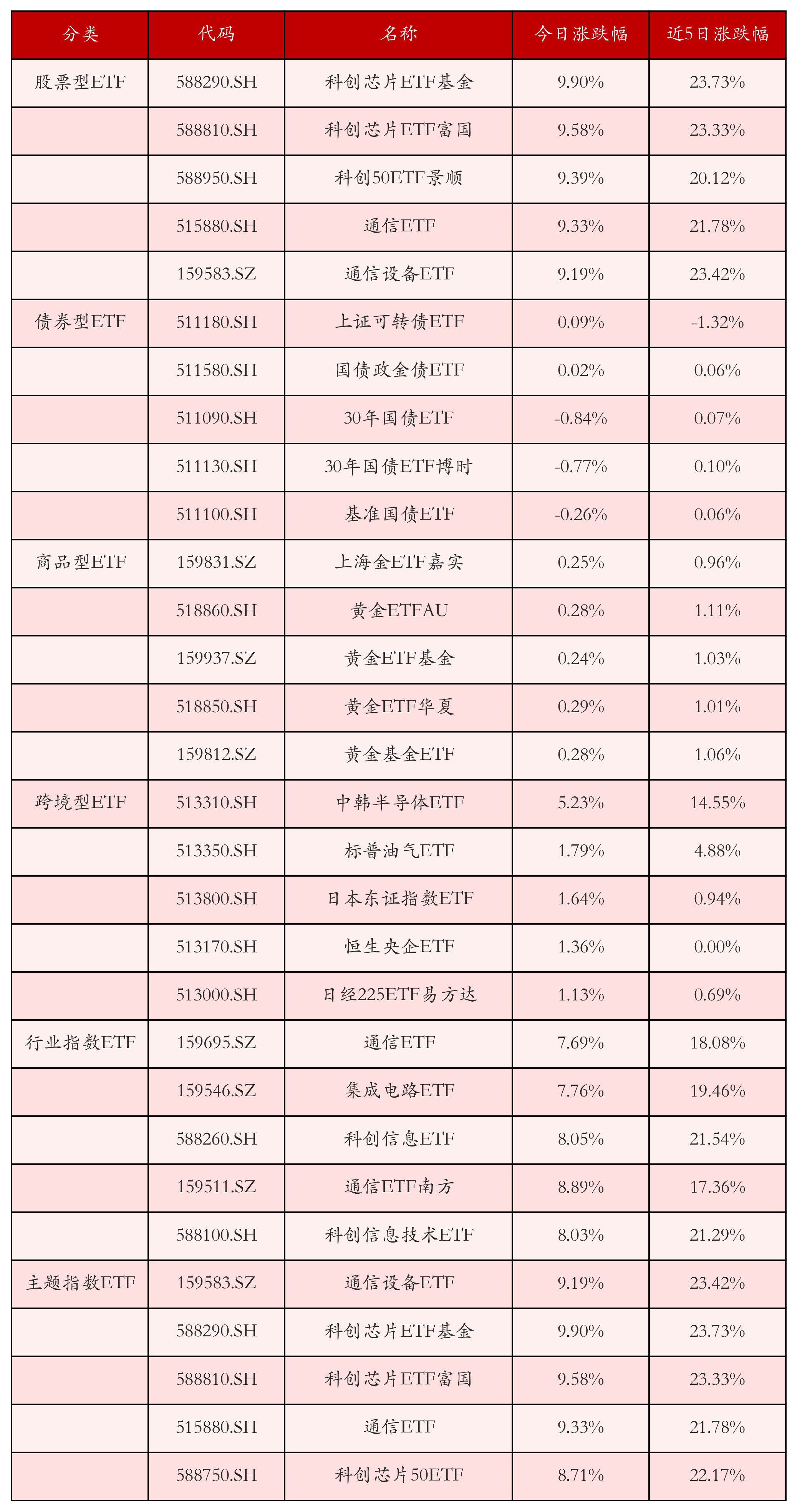93只科创板股票跻身百元股阵营