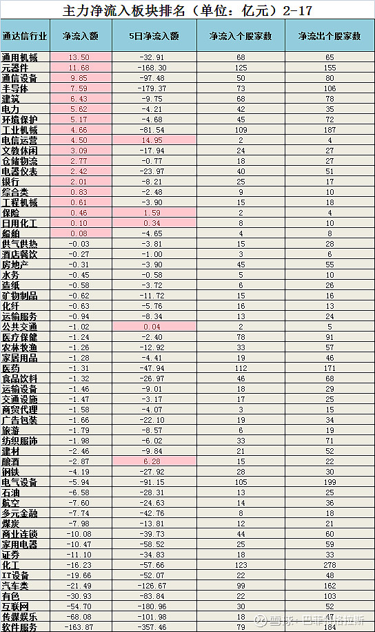存储芯片概念涨2.33%，主力资金净流入102股
