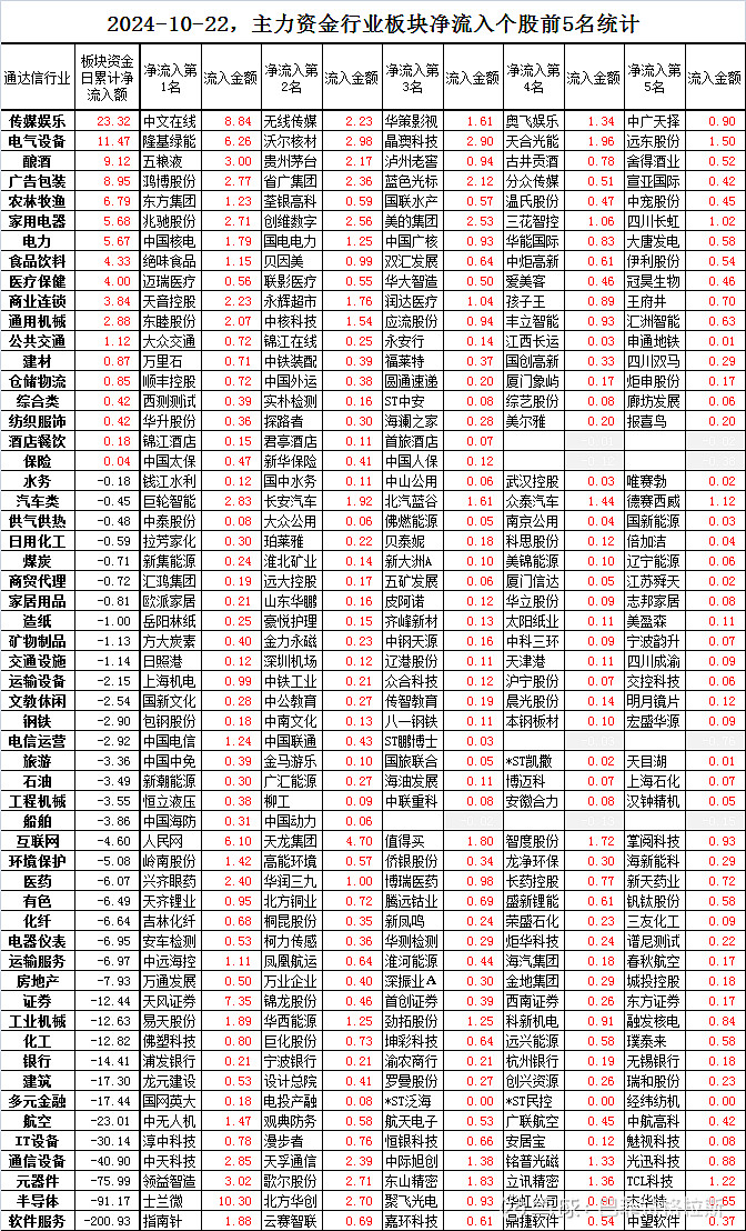 存储芯片概念涨2.33%，主力资金净流入102股