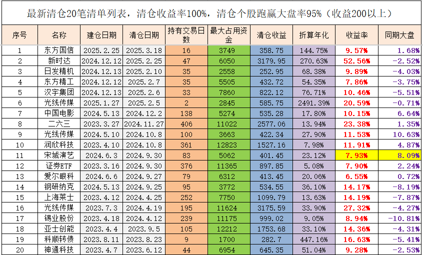 中国西电振幅16.47%，沪股通龙虎榜上买入2.29亿元，卖出2.84亿元