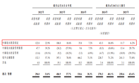 大智慧：预计2025年净利润亏损3400万元―5000万元