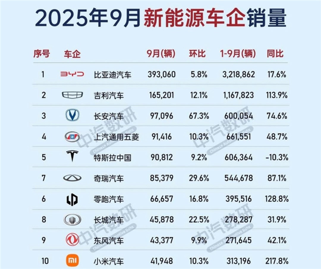 工信部：2025年我国新能源汽车废旧动力电池综合利用量超过40万吨，同比增长32.9%