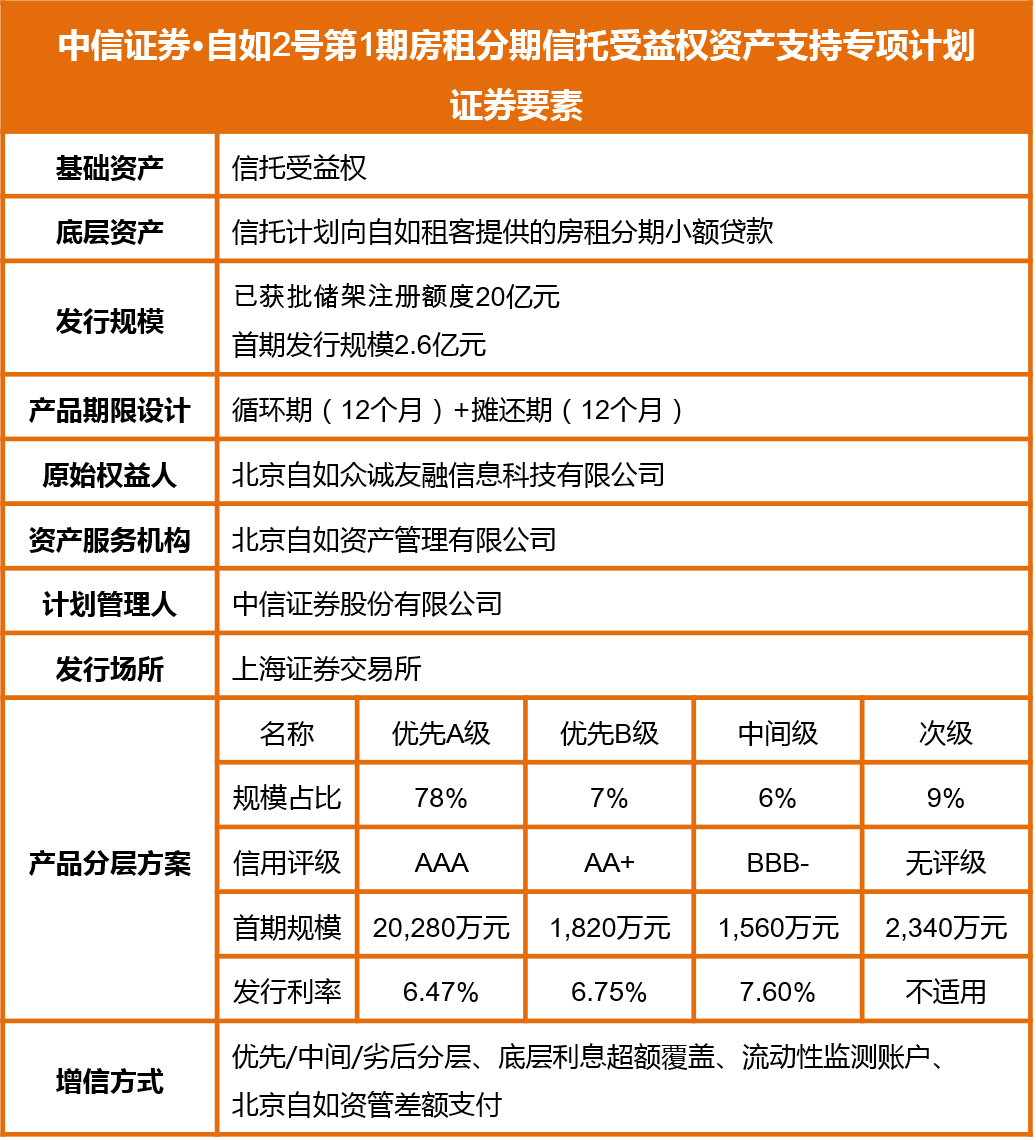 中信金融资产成功发行100亿元ABS 半年期利率1.72%
