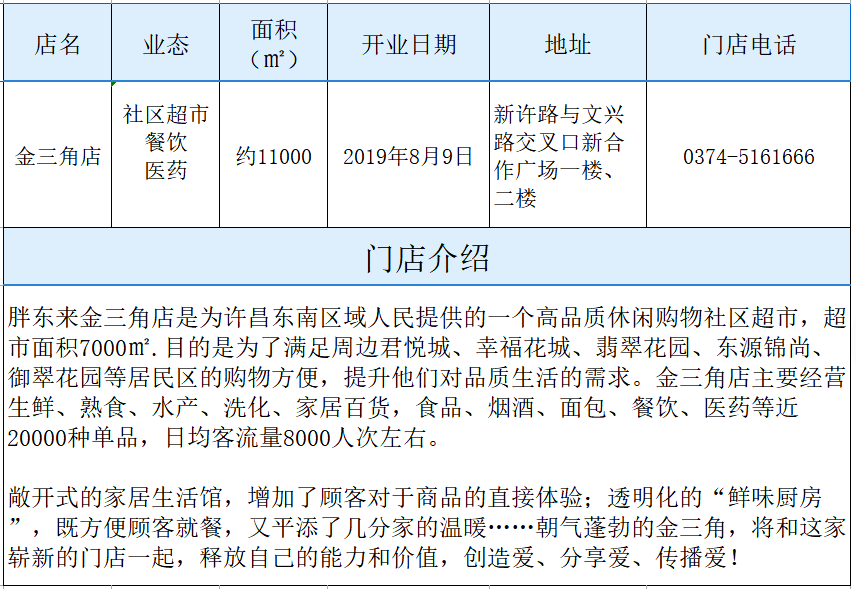 合百集团：2025年超市业态完成合肥区域10家门店调改 多家门店销售增长